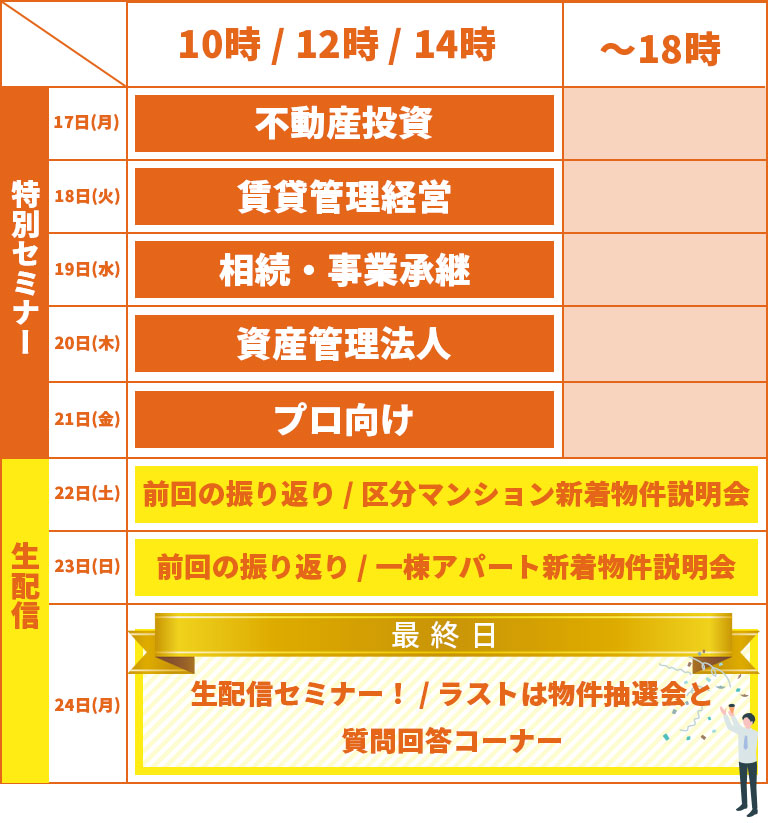 プログラムダイジェスト表